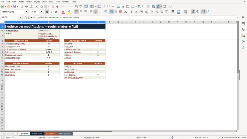 Aperçu : Synthèse